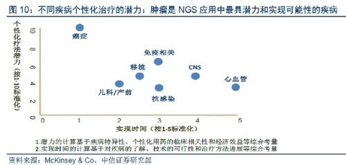 腫瘤基因檢測產(chǎn)品即將上市，引領(lǐng)精準(zhǔn)醫(yī)療新篇章