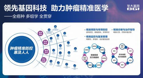 華大基因攜手互聯(lián)網(wǎng)，基因檢測產(chǎn)品閃耀2023深圳CEIVD展會，引領(lǐng)療養(yǎng)新趨勢