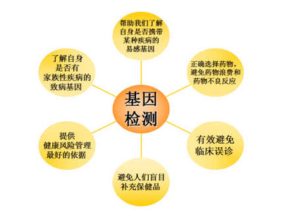 杭州安瑞基因攜手友麗圓滿舉行基因檢測(cè)培訓(xùn)會(huì)