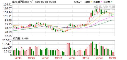 華大基因新冠檢測(cè)產(chǎn)品獲加拿大衛(wèi)生部認(rèn)證，開啟北美市場(chǎng)新篇章