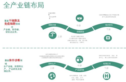 中覓植顏 以基因檢測(cè)賦能精致，用心雕琢每一份肌膚之美