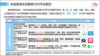 2016年中國(guó)互聯(lián)網(wǎng)本地服務(wù)競(jìng)爭(zhēng)格局研究報(bào)告 互聯(lián)網(wǎng)上網(wǎng)服務(wù)的演進(jìn)與挑戰(zhàn)