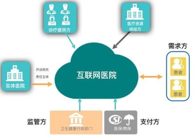 疫情觸發(fā)蓄勢(shì) 互聯(lián)網(wǎng)醫(yī)療服務(wù)能否跨越爆發(fā)臨界點(diǎn)？