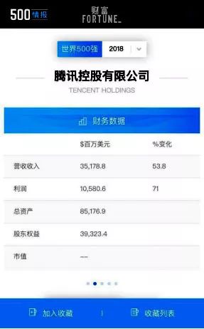 財(cái)富世界500強(qiáng)最新榜單 中國(guó)互聯(lián)網(wǎng)公司崛起——JAT再上榜，榮耀與挑戰(zhàn)并存