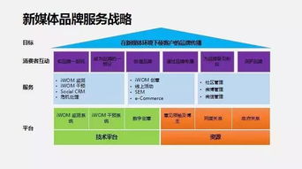 新媒體環(huán)境下的公關(guān)創(chuàng)新與內(nèi)容營銷探索 黃小川走進復(fù)旦分享數(shù)字文化創(chuàng)意應(yīng)用服務(wù)
